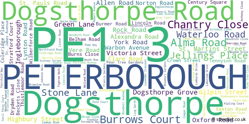 A word cloud for the PE1 3 postcode